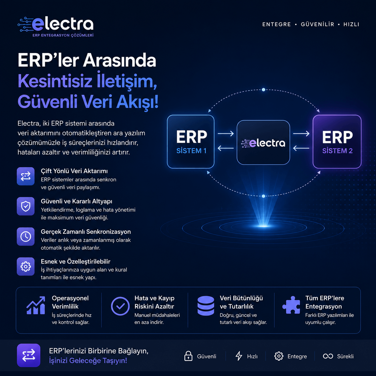 Electra ERP Entegrasyon Platformu